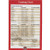 Norpro Canning Magnet Chart 5-1/2inch H X 3-1/2inch W