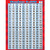 Teacher Created Resources Numbers 0-200 Chart -7562-