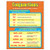 TREND ENTERPRISES- INC. Conjunctions Learning Chart- 17inch x 22inch