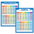 2 Pack - Multiplication  and  Addition Tables Poster Set -Laminated- 18inch x 24inch-