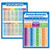 2 Pack - Multiplication Tables  and  Roman Numerals Poster Set -Laminated- 18inch x 24inch-