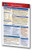 Burn Treatment Guide Pocket Chart - Medical Quick Reference Guide by Permacharts