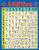 Teacher Created Resources Addition Chart- Multi Color -7644-
