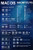 Keyboard OS Shortcuts Reference Chart Laptop Computer Blue Cool Wall Decor Art Print Poster 12x18