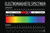 Electromagnetic Spectrum and Visible Light Educational Reference Chart Black Cool Wall Decor Art Print Poster 36x24