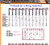 E9TH PEDAL STEEL CHORDS CHART 10 STRING GUITAR