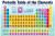 Periodic Table of The Elements Chart -Magnetic-