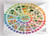 Ambesonne Vegan Pillow Sham- Vitamin Vegan Food Sources and Functions Rainbow Wheel Chart with Healthcare- Decorative Standard Size Printed Pillowcase- 26inch X 20inch- Multicolor