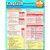 English Common Core 5Th Grade Laminated Study Guide