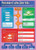 Program Flow Control | Computer Science Posters | Gloss Paper measuring 33 x 23.5 | STEM Posters for the Classroom | Education Charts by Daydream Education