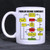 Funny Friend Gift - Problem Solving Flowchart Mug Funny Novelty Ceramic Tea Coffee Mug with Gift Box -11oz- Funny Friend Gift - Problem Solving Flowchart Mug Funny Novelty Ceramic Tea Coffee Mug with Gift Box -11oz-