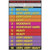 CS02-B Perceived Exertion Laminated Fitness Poster