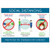ComplyRight Social Distancing - Poster