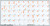 French AZERTY Keyboard Labels ON Transparent Background with Orange Lettering (14X14)