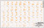 4Keyboard Greek Keyboard Stickers with Orange Lettering ON Transparent Background