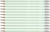 Graphite Pencil Swano Graphite Pastel - Green - Box of 12 - HB