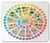 Ambesonne Vegan Mouse Pad, Vitamin Vegan Food Sources and Functions Rainbow Wheel Chart with Healthcare, Rectangle Non-Slip Rubber Mousepad, Standard Size, Multicolor