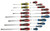 ATD Tools 6256 18-Piece Screwdriver Set