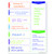 Magnetic Modern Menu Dry Erase Weekly Meal Planner Refrigerator Board With Grocery List And Notes (White)