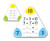 Learning Resources Write & Wipe Fact Family Boards, Set of 6 Boards, Ages 6+