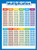Multiplication Table Poster for Kids - Educational Times Table Chart for Math Classroom (Laminated, 18" x 24")