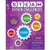 Creative Teaching Press STEAM Design Challenges Resource Book, Gr. 4, CTP (8211)