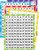 Teacher Created Resources 120 Number Boards (20673)
