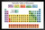 Complete Periodic Table of Elements Educational Classroom Black Wood Framed Poster 20x14