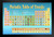 Periodic Table of Emojis Blue Reference Chart Black Wood Framed Poster 14x20