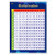 Multiplication Table LAMINATED Educational Posters17 X 23