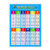 Multiplication Table Poster Chart Laminated for Kids and Math Classroom 17  x 23