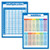 2 Pack - Multiplication Table Poster   Addition Chart Laminated  18  x 24
