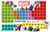 Marvel Comics - Periodic Table of Marvel Wall Poster with Push Pins