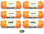 Caron Simply Soft Yarn - 6 Pack with Pattern Neon Orange