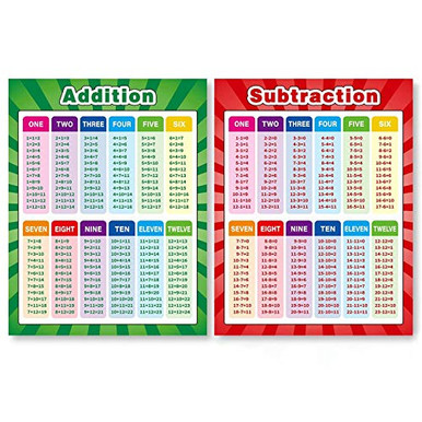 Extra Large Educational Math Posters 2 Pcs Addition Subtraction ...