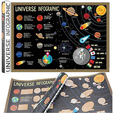 Solar System Posters for Kids Solar System Poster Kit Creative World ...