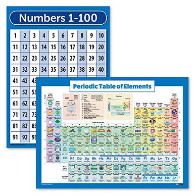 2 Pack - Periodic Table of The Elements Poster for Kids and Numbers 1 ...