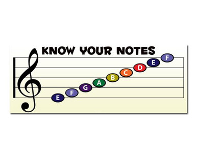 Know Your Notes _ 36 inch x 14 inch _ Classroom Poster ...