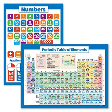 2 Pack - Periodic Table of The Elements Poster for Kids and Math Basics ...