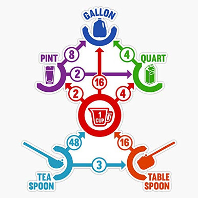 Kitchen Chart Sticker LAD Studio Kitchen Conversion Chart Sticker Vinyl Bumper Sticker Decal ...