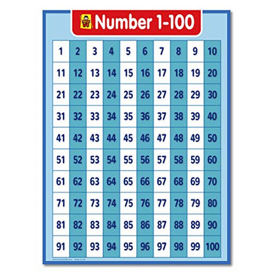 Number 1-100 Chart Poster for Homeschool -Early Childhood Education ...