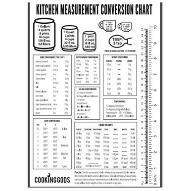 Kitchen Conversion Chart Conversion Chart for Cooking Imperial to