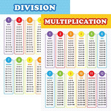 Youngever 2 Pack Multiplication and Division Table Chart Laminated ...
