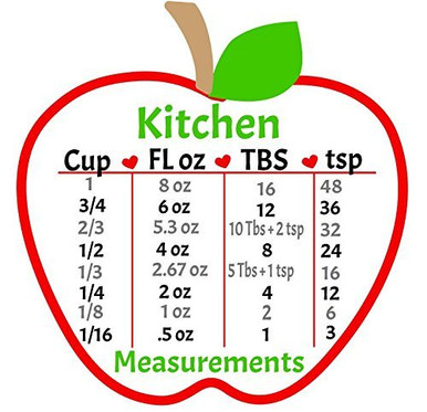 Apple Kitchen Measurements Conversion Chart - Warehousesoverstock