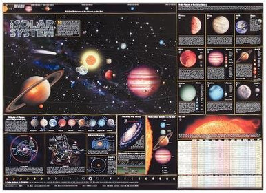 1328-P - The Solar System Chart - Solar System Chart - Each ...
