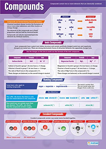 Compounds | Science Posters | Gloss Paper Measuring 33 x 23.5 | STEM ...
