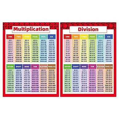 Educational Math Posters- Addition Subtraction Chart- Multiplication ...
