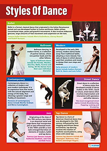 Styles of Dance | Dance Posters | Laminated Gloss Paper measuring 33 x ...
