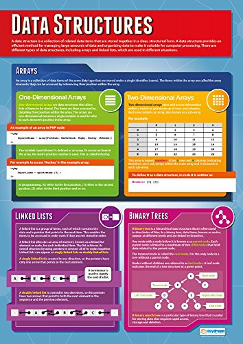 Data Structures | Computer Science Posters | Laminated Gloss Paper ...