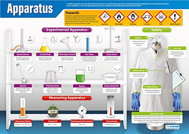 Apparatus | Science Posters | Laminated Gloss Paper Measuring 33 x 23.5 ...